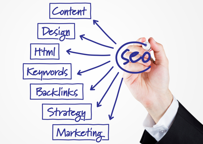 Is SEO Still Worth it?