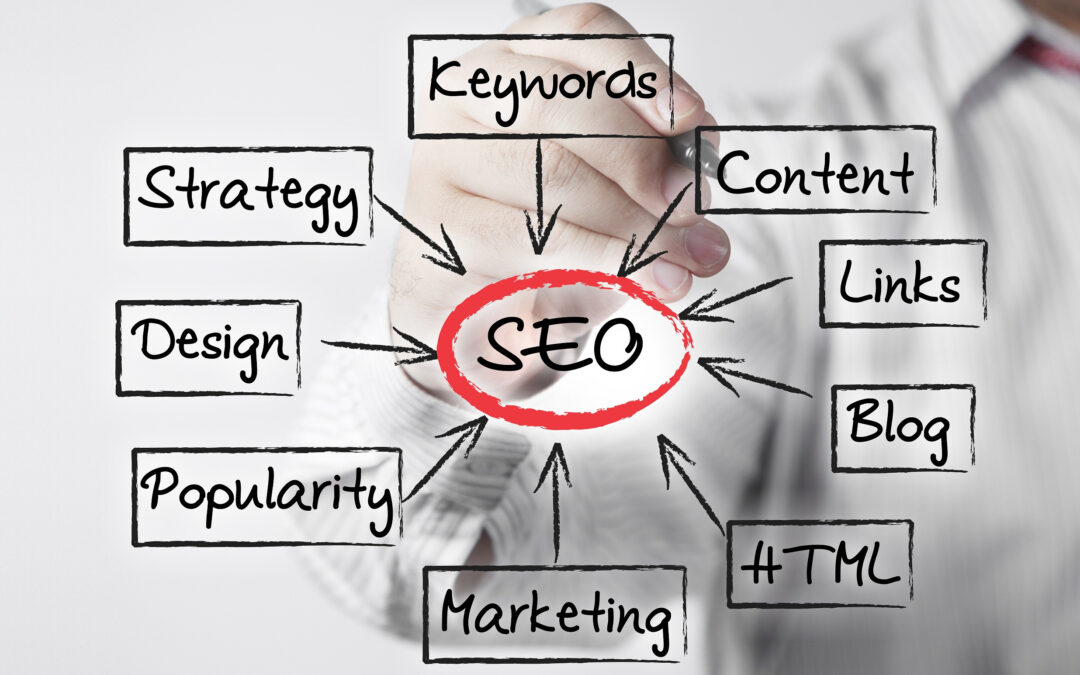 Natural Link Building is the Best in the Current SEO System